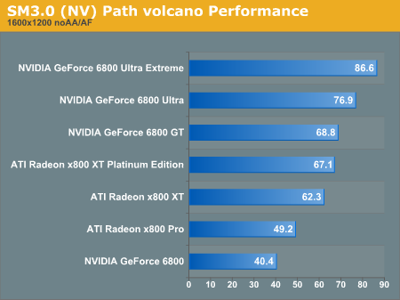 SM3.0 Path volcano Performance